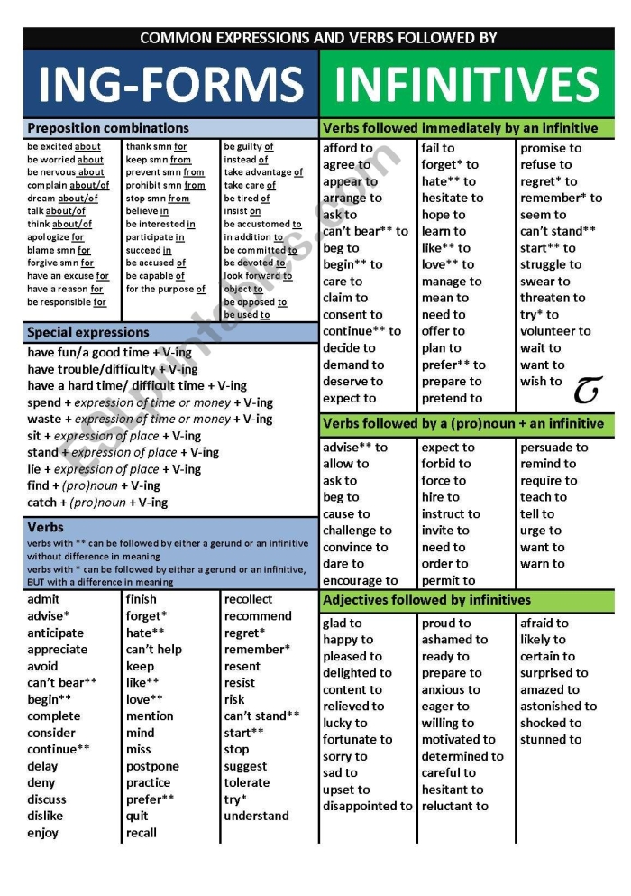 Eighth-grade grammar worksheet focusing on gerunds, infinitives, and participles Worksheet for identifying gerunds, infinitives, and participles in grammar exercises
