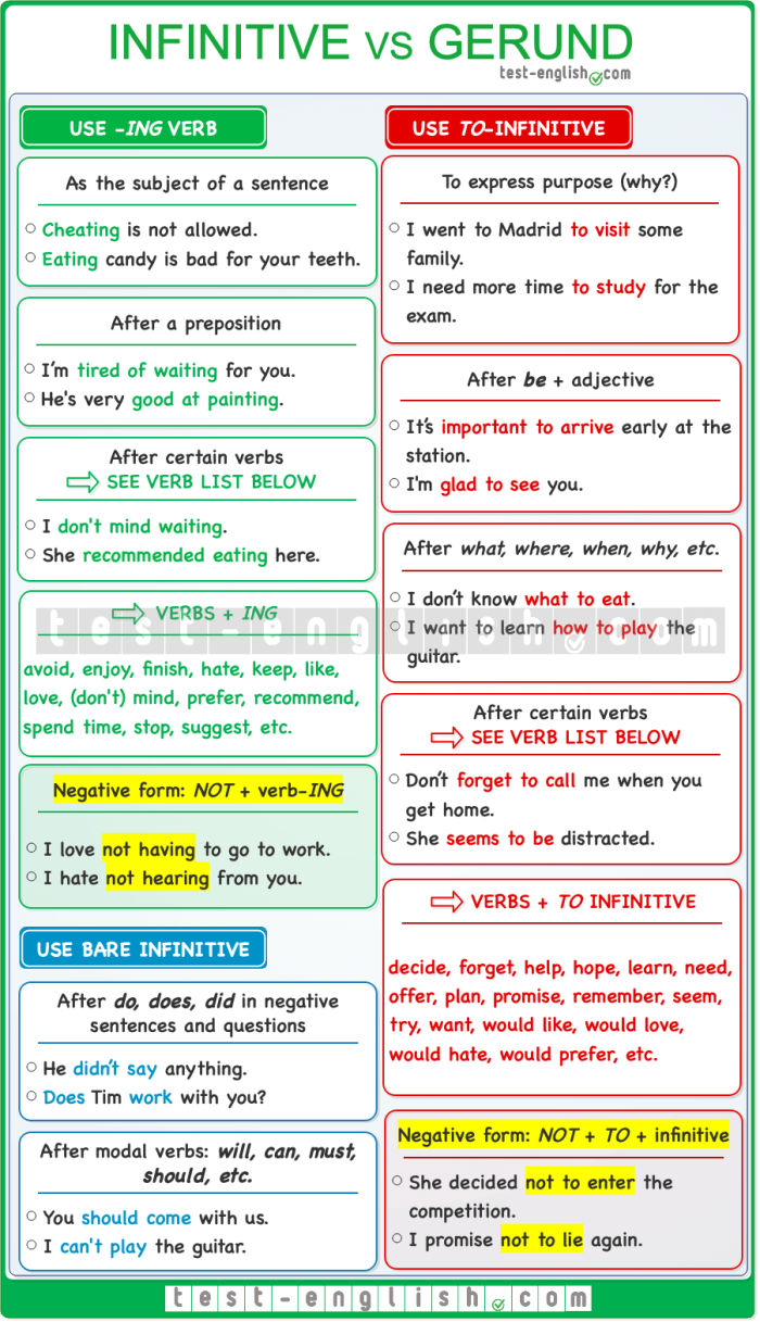Visual guide to differentiate between gerunds, infinitives, and participles in grammar Eighth-grade grammar worksheet for identifying gerunds, infinitives, and participles