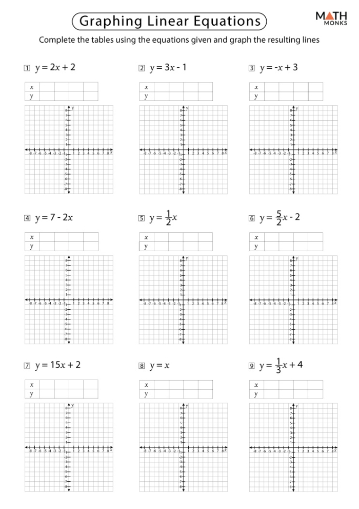 Eighth-grade students engaging in a hands-on activity matching graphs to linear equations