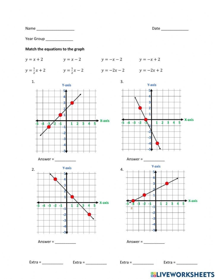 Hands-on activity for eighth graders matching graphs to linear equations