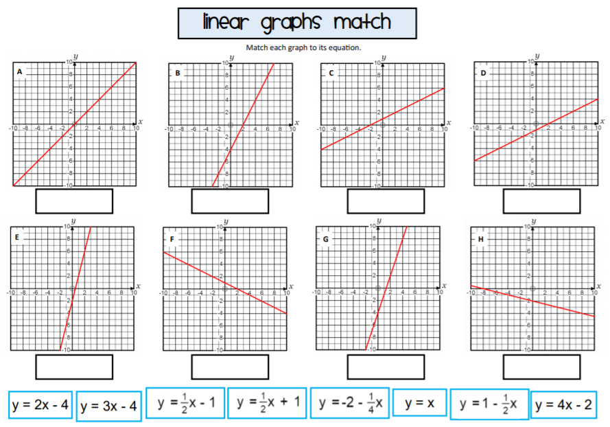Worksheet featuring a card matching activity for eighth graders to pair graphs with linear equations