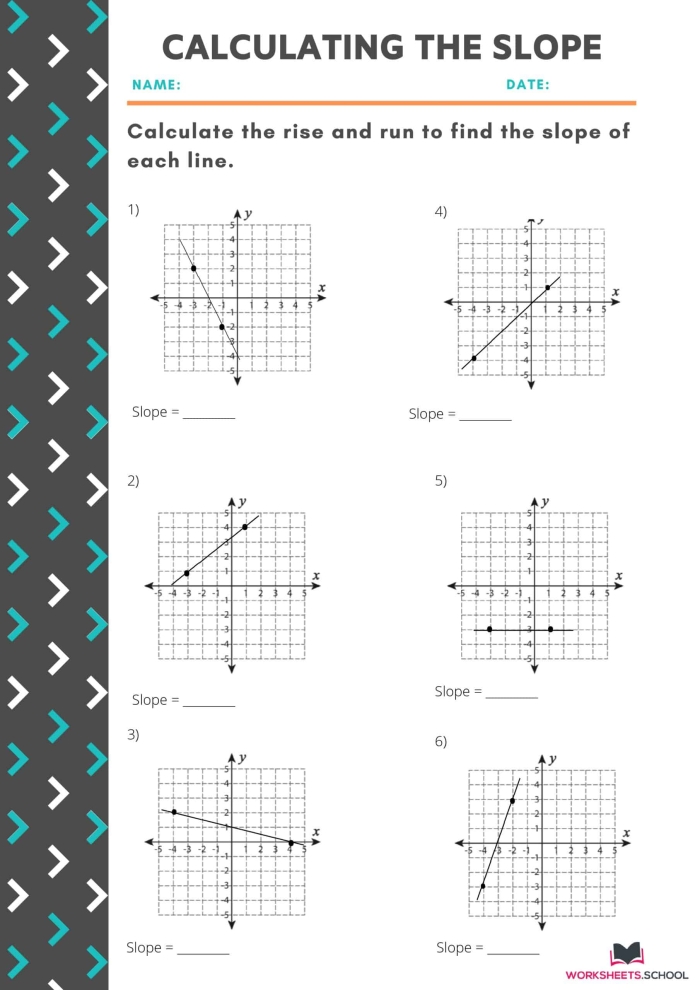 Eighth-grade math worksheet focused on finding the slope from a graph. Practice problems for determining line slopes visually.