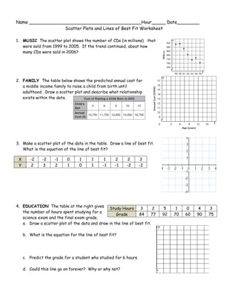 Eighth grade students analyzing linear trends and interpreting real-world data points on a worksheet