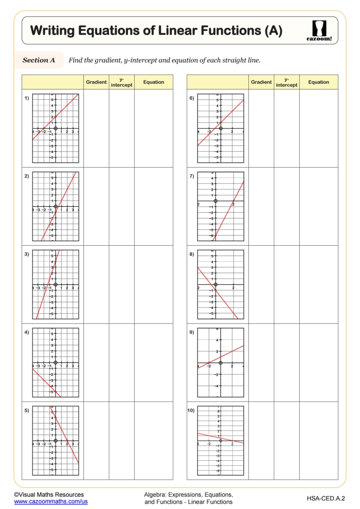 Write Linear Equations From Two Points Practice Problem Set 7 Eighth grade students solving slope and y-intercept problems from two coordinate points on a worksheet
