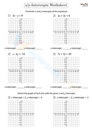 Eighth grade math worksheet for writing linear equations using a given y-intercept and coordinate point