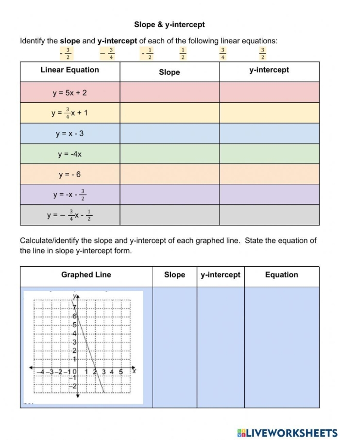Eighth grade algebra worksheet for writing linear equations using a y-intercept and one coordinate point