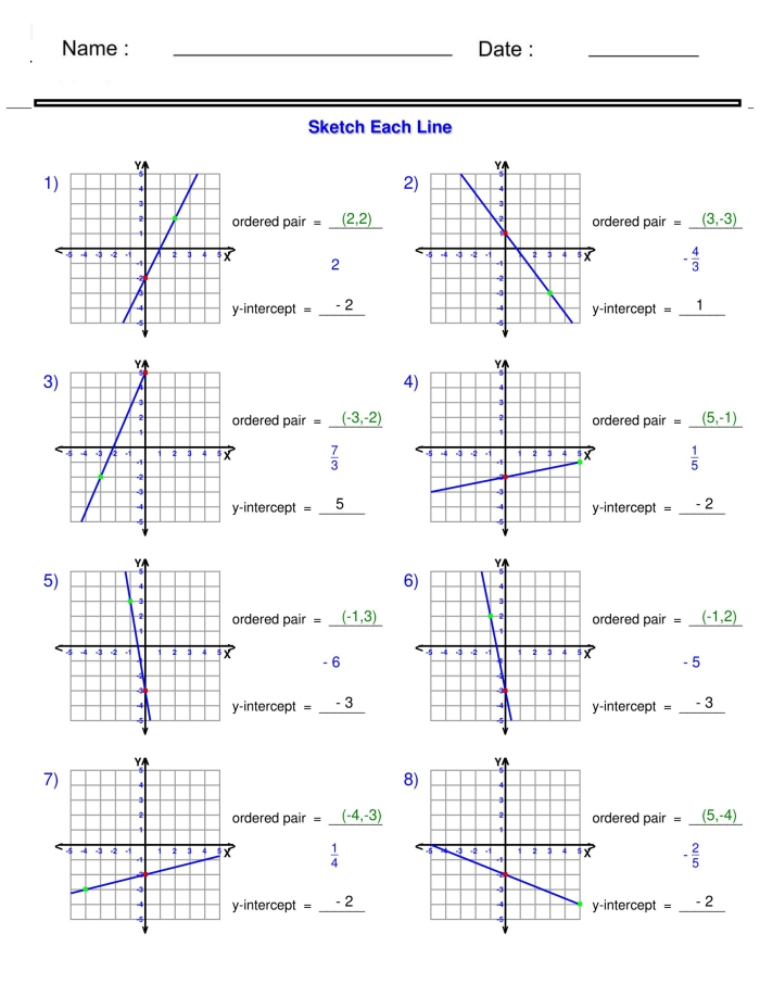Worksheet for writing a linear equation using the y-intercept and a specific point for eighth graders