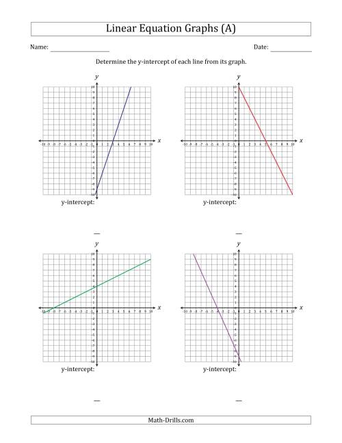 Worksheet for writing a linear equation using the y-intercept and a point in slope-intercept form