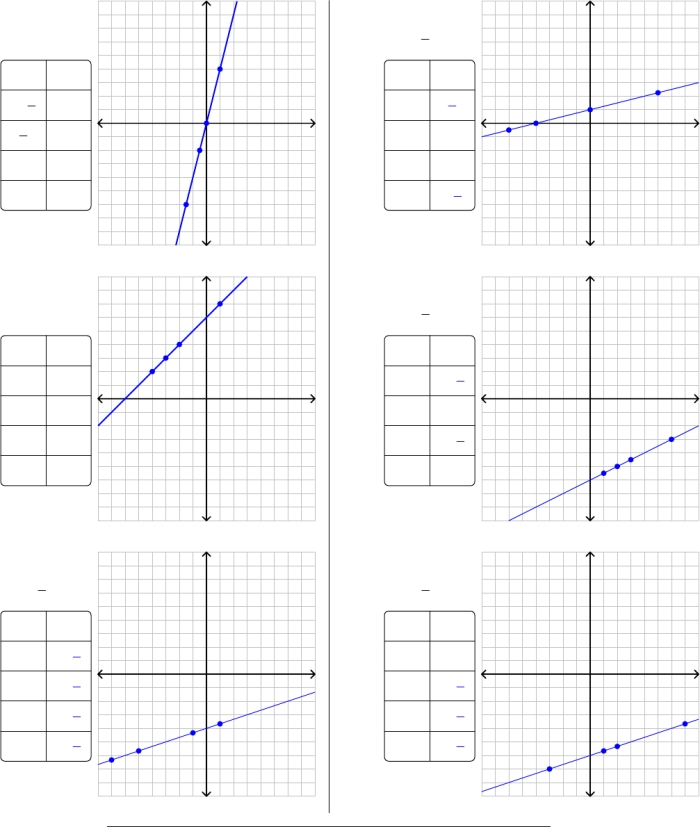 Worksheet showing a hands-on activity for matching graphs with linear equations for eighth graders