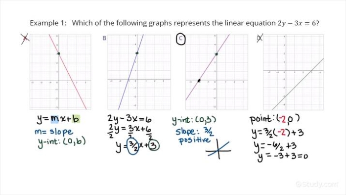 Worksheet activity for eighth graders matching graphs to linear equations