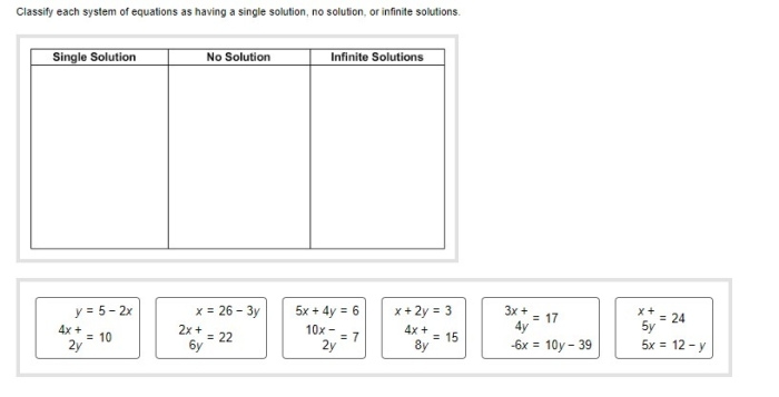 Engaging worksheet for practicing one solution, no solution, and infinitely many solutions Card sort activity for eighth graders exploring solutions of linear equations