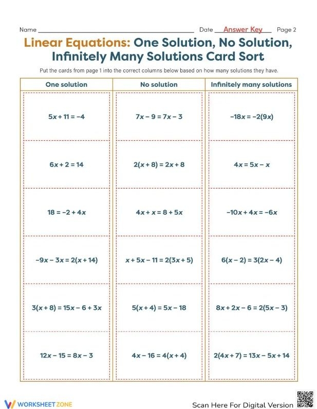 Engaging worksheet on linear equations: One Solution, No Solution, Infinitely Many Solutions Card sort activity for eighth graders to explore linear equations and their solutions