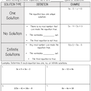 Engaging worksheet for practicing one solution, no solution, and infinitely many solutions Card-sort activity for eighth graders on linear equations with varying solutions