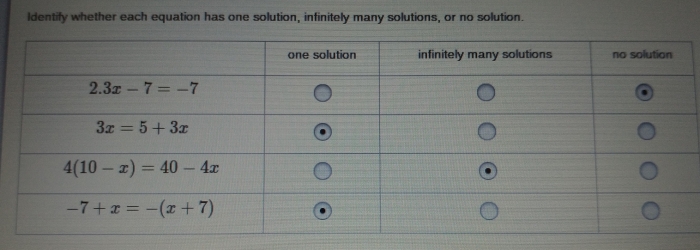 Interactive worksheet on linear equations: one solution, no solution, infinitely many solutions Card sort activity for eighth graders to explore linear equations and their solutions