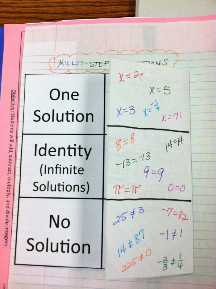 Image title: Interactive worksheet for practicing linear equations with one, no, or infinitely many solutions. ALT text: Eighth graders engaging in a card sort activity focused on linear equations and their solutions.