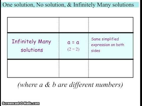 Engaging worksheet for understanding one solution, no solution, and infinitely many solutions Card-sort activity for eighth graders to explore linear equations and their solutions