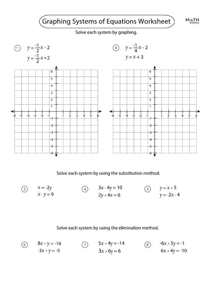 Worksheet for eighth graders on solving systems of linear equations using graphing, substitution, and elimination methods