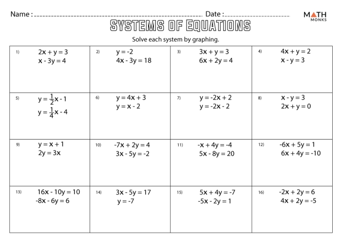Worksheet handout for eighth graders on solving systems of linear equations using graphing, substitution, and elimination methods