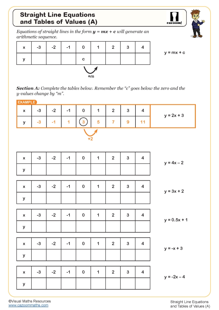 Eighth grade math worksheet showing how to plot points for linear functions using a table of values