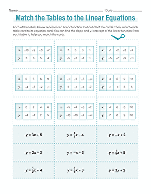 Comparative analysis of linear functions using tables, graphs, and equations for eighth-grade students