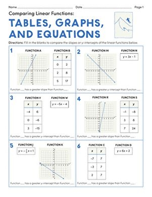 Eighth grade algebra worksheet displaying tables graphs and equations for comparing linear functions