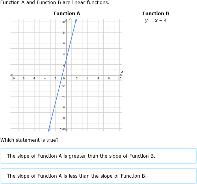 Eighth grade algebra worksheet displaying tables graphs and equations for comparing linear functions