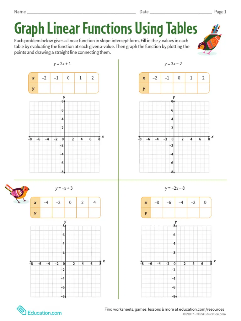 Students practicing graphing linear functions with tables on a worksheet
