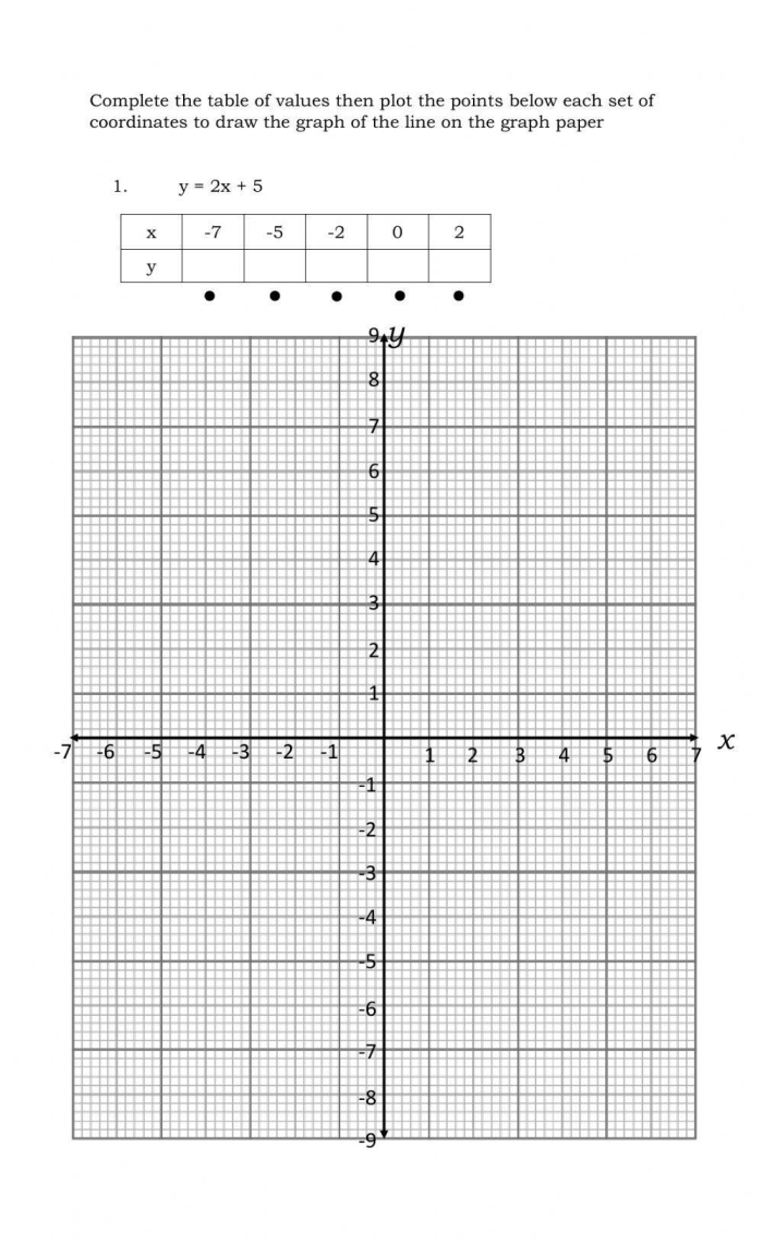 Eighth grade math worksheet showing a step by step guide to graph linear functions using tables