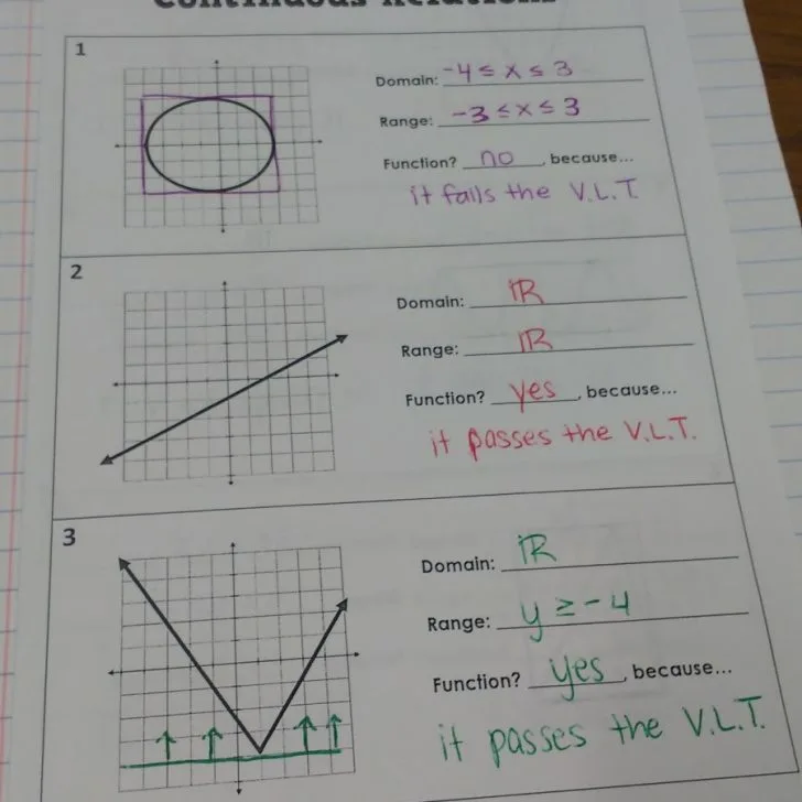 Describing Function Relationships Practice Worksheet for Eighth Grade Algebra Eighth grade algebra worksheet asking students to match written stories to their correct function graphs involving decimals