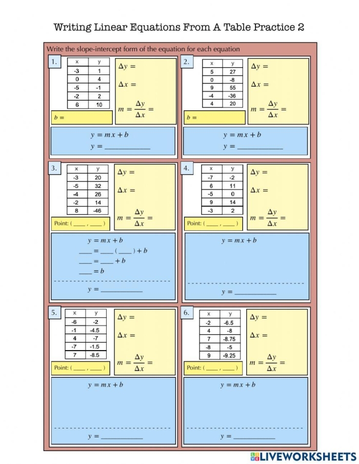 Algebra practice page for distinguishing between linear and nonlinear function patterns in tables Eighth grade math worksheet requiring students to identify linear and nonlinear functions using provided data tables
