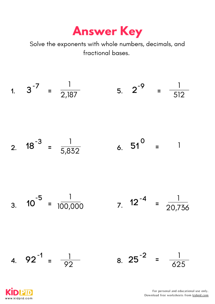 Educational resource focused on exponent properties for math students Worksheet for eighth graders on negative and zero exponents