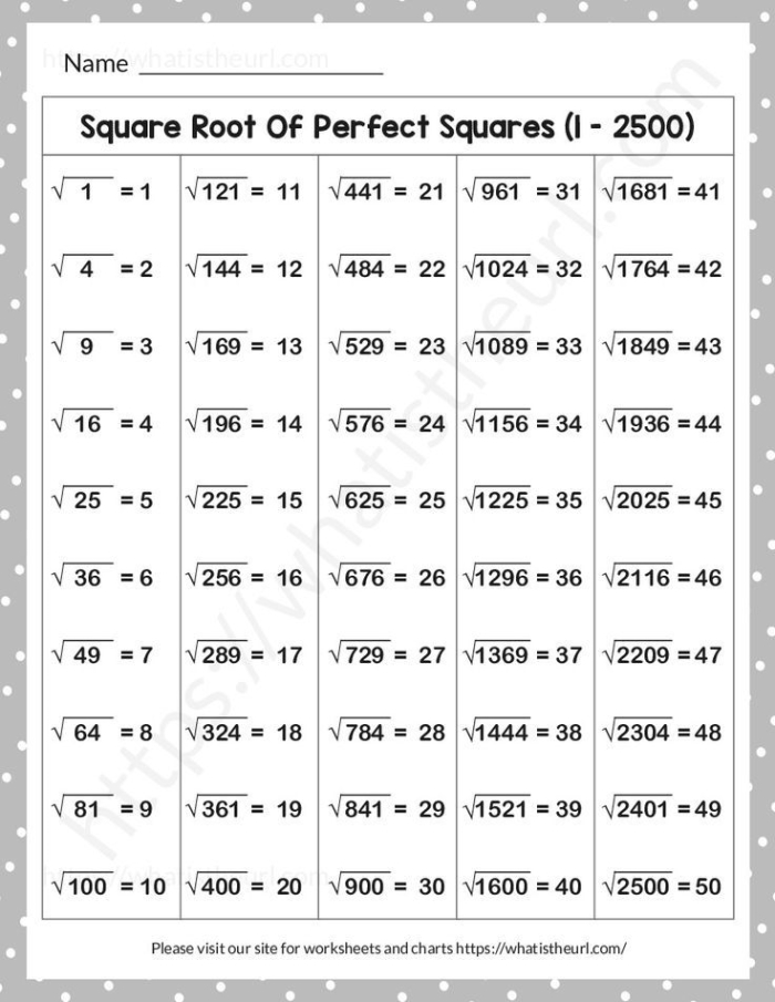 Worksheet on square roots of perfect squares for eighth-grade math students