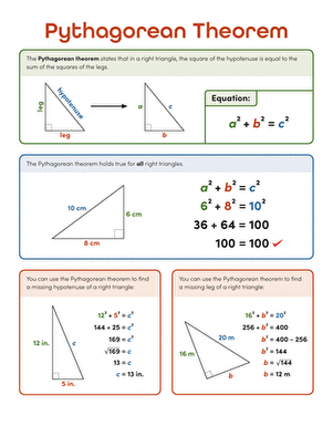 Eighth grade geometry students using a helpful reference sheet to learn the Pythagorean theorem