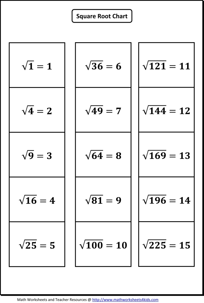 Square Root and Cube Root Practice Worksheet for Middle School Math Students Eighth grade student solving square root and cube root problems on an algebra practice worksheet