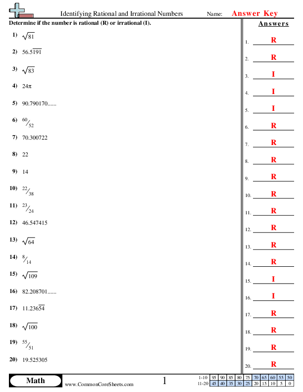 Worksheet illustrating the comparison of rational and irrational numbers for eighth graders