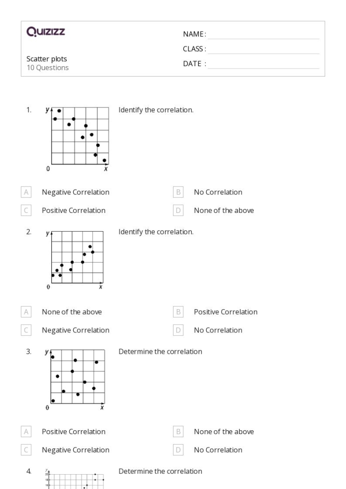 Eighth grade math worksheet featuring a coordinate plane for students to practice constructing scatter plots from data sets
