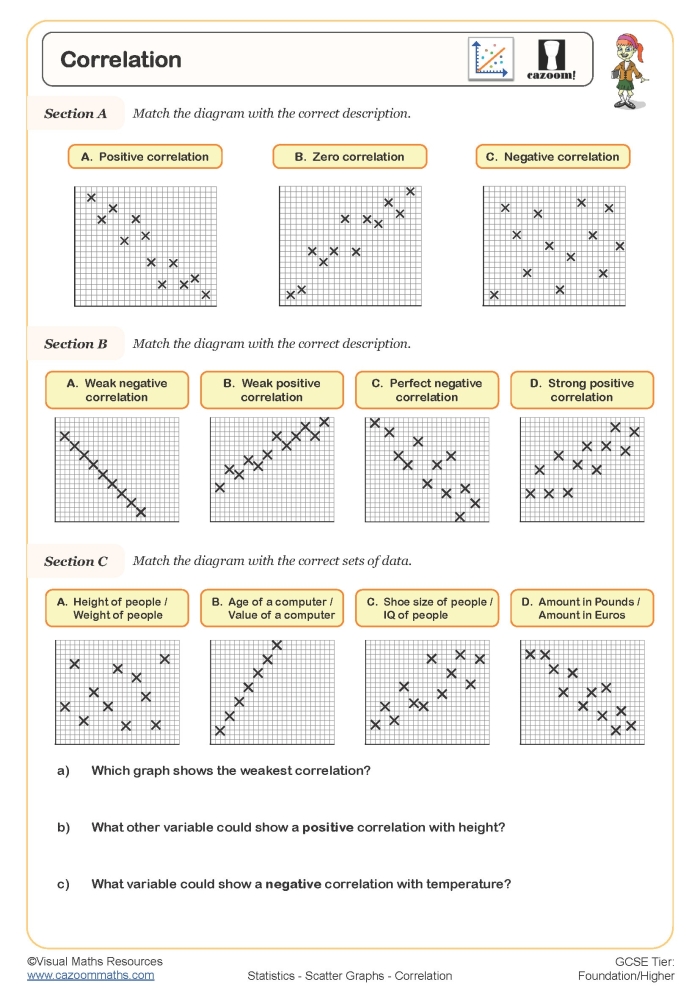 Feline Delights Scatter Plots Performance Task Worksheet Page Two Eighth grade math students analyze statistical data using scatter plots in this feline themed performance task worksheet