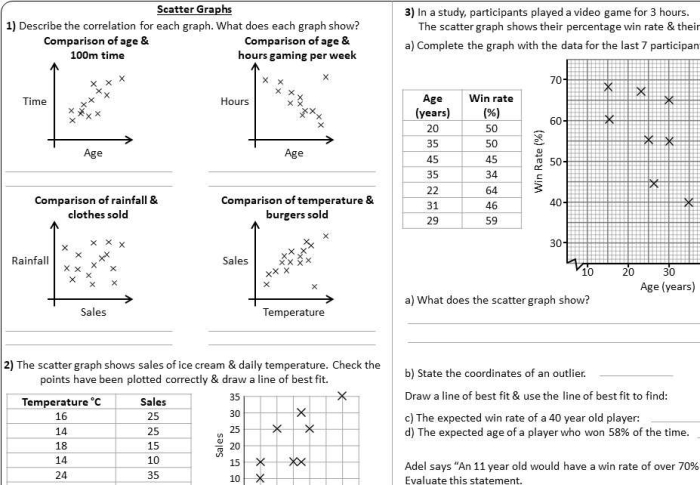 Eighth grade math student practicing how to plot data points on a coordinate grid for a scatter plots worksheet