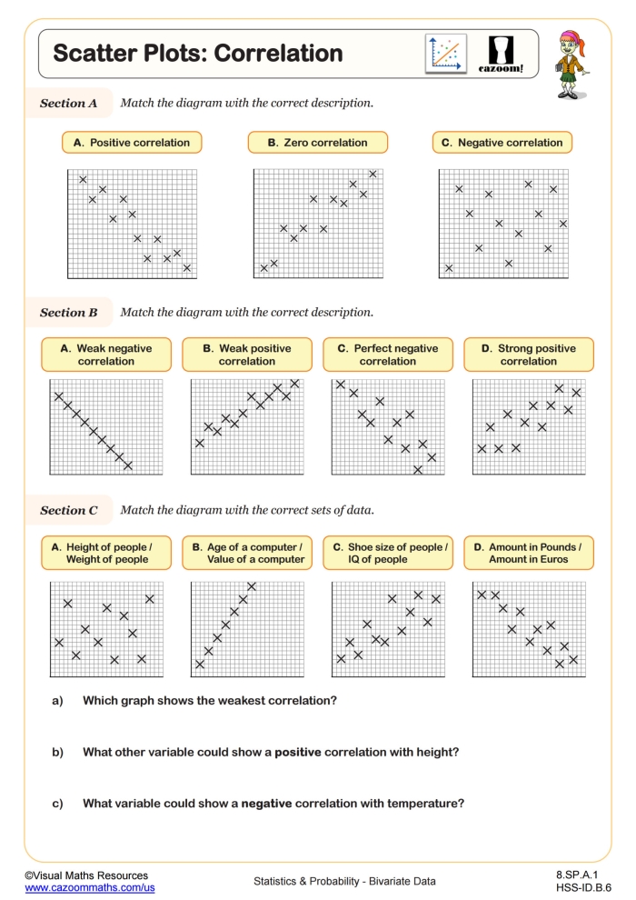 Eighth grade math worksheet showing scatter plots with outlier and association practice problems