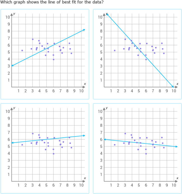 Eighth grade math worksheet showing scatter plots for students to practice drawing lines of best fit
