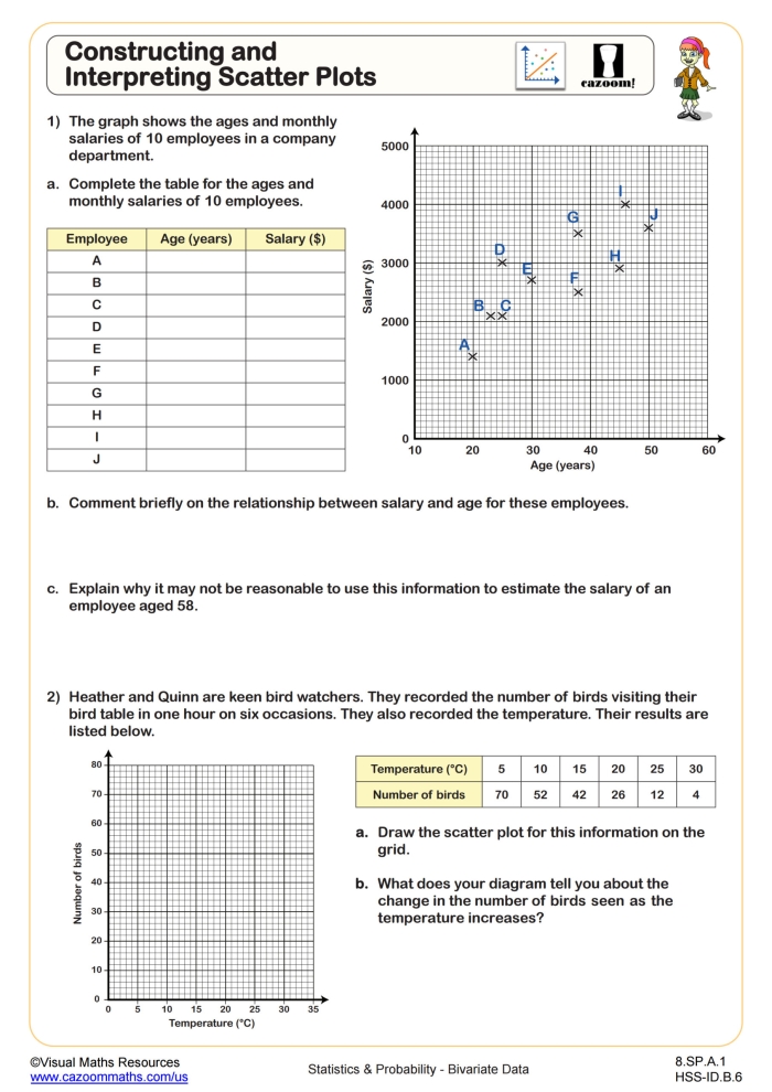 Feline Delights performance task showing scatter plot analysis for probability and statistics Eighth grade students analyzing cat data with scatter plots on a statistics worksheet