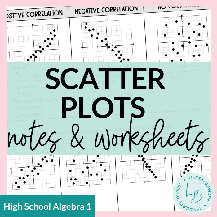 Students working on a scatter plots worksheet, analyzing outliers and associations. Eighth-grade math activity focused on data and graphing skills.