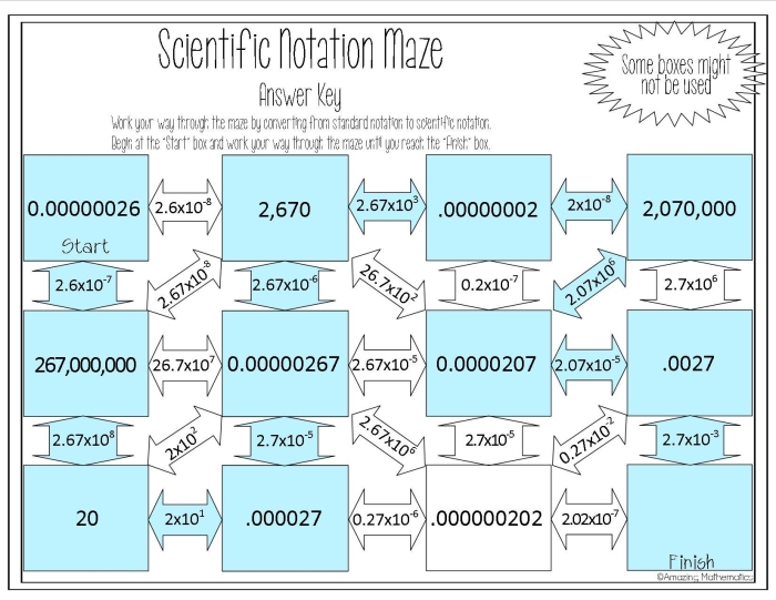 Eighth grade students solving a Scientific Notation Maze worksheet to convert between standard form and scientific notation