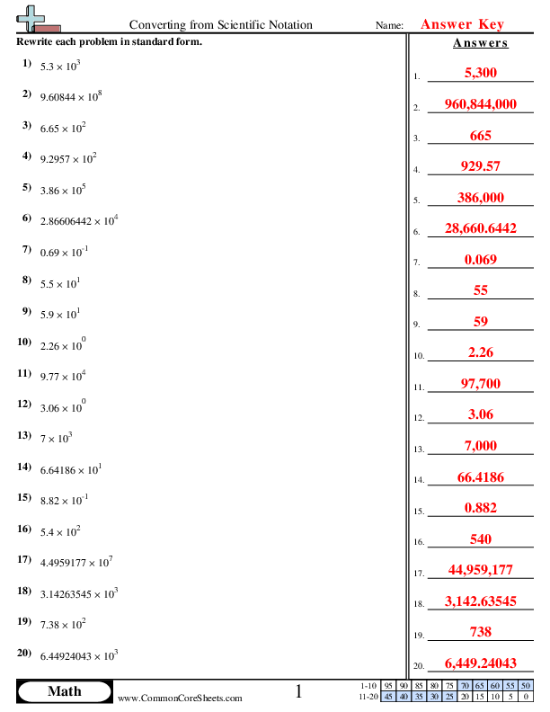 Visual guide for mastering scientific notation in eighth-grade math Eighth-grade worksheet demonstrating the conversion between scientific notation and standard form