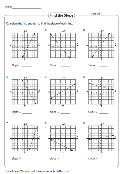 Eighth grade Slope Review worksheet focusing on calculating rise over run