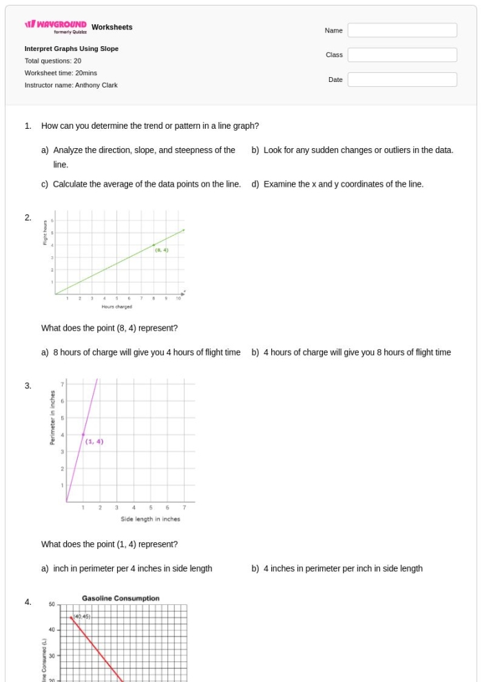 Eighth-grade students practice calculating the slope from a graph on this review worksheet. Slope Review: Graphs Worksheet for Eighth Grade Students.