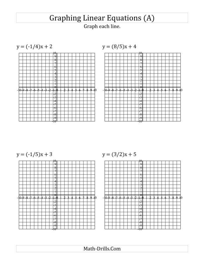 Eighth grade student working on a Slope-Intercept Form: Graphing Lines worksheet