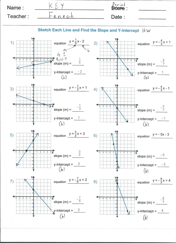 Eighth grade algebra worksheet for practicing how to write linear equations in slope-intercept form from tables and graphs