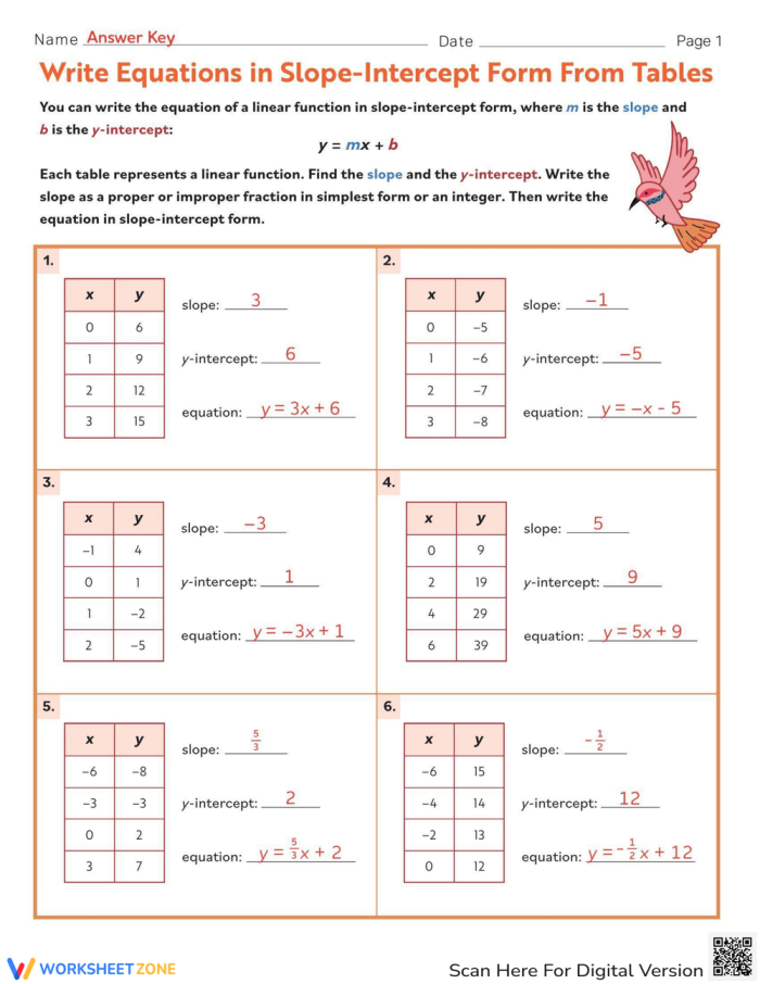 Eighth Grade Algebra: Slope-Intercept Form Worksheet Image 21 Worksheet for eighth graders on writing equations in slope-intercept form using tables