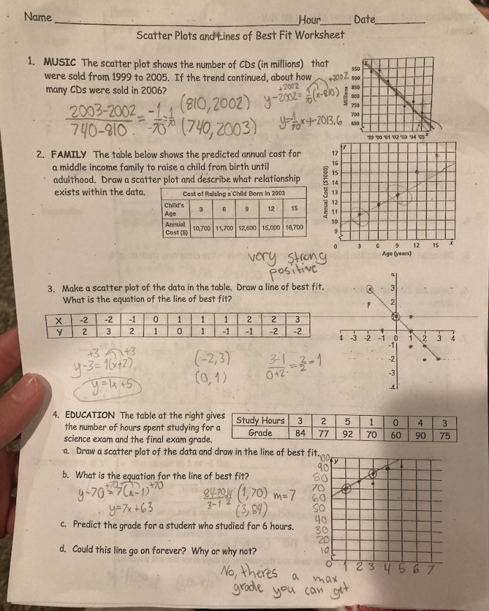 Eighth-grade students working on a worksheet about interpreting slopes and y-intercepts of lines of best fit